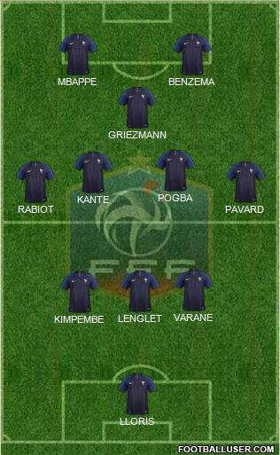 France Formation 2021
