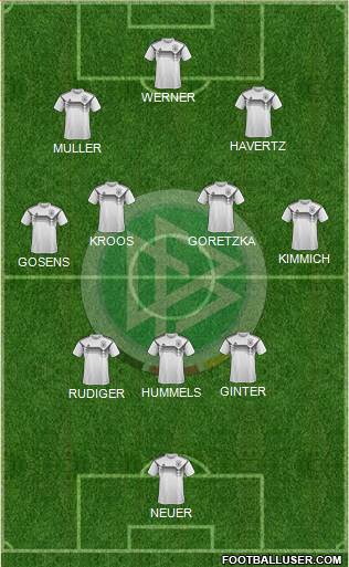 Germany 3-4-2-1 football formation