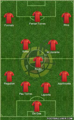 Spain Formation 2021
