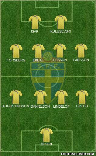 Sweden Formation 2021