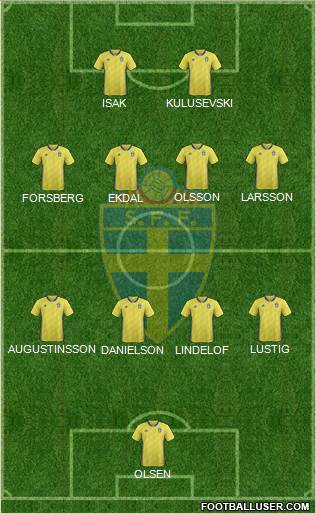 Sweden 4-4-2 football formation