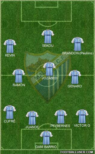 Málaga C.F., S.A.D. Formation 2021