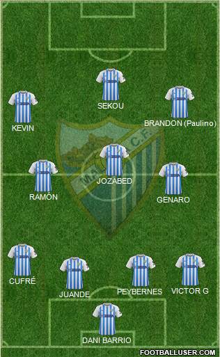 Málaga C.F., S.A.D. football formation