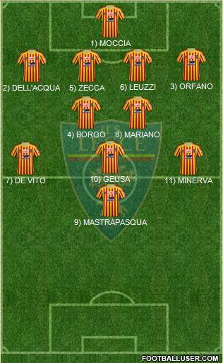 Lecce Formation 2021