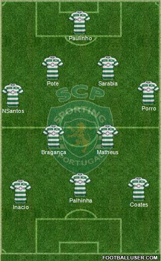 Sporting Clube de Portugal - SAD Formation 2021