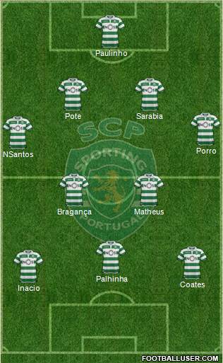 Sporting Clube de Portugal - SAD football formation