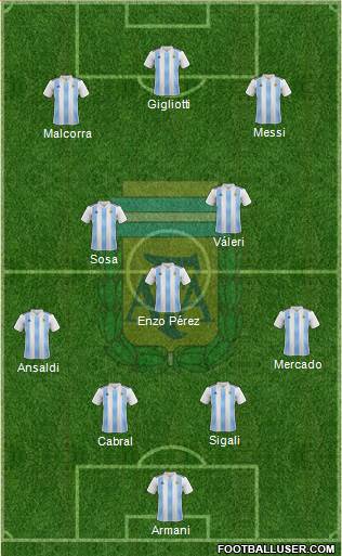 Argentina Formation 2021
