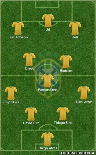 Brazil Formation 2021