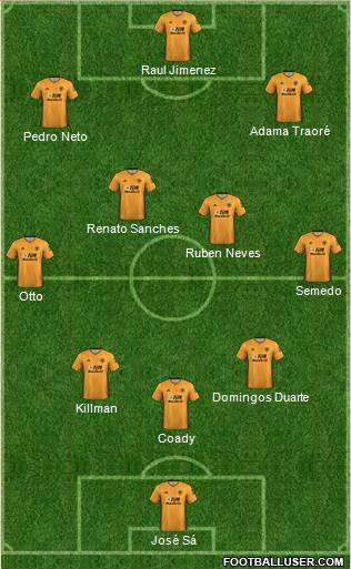 Wolverhampton Wanderers Formation 2021