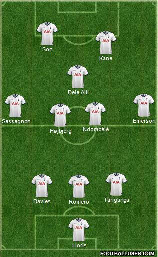 Tottenham Hotspur Formation 2021