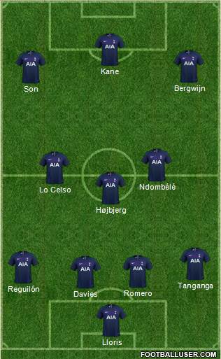 Tottenham Hotspur Formation 2021