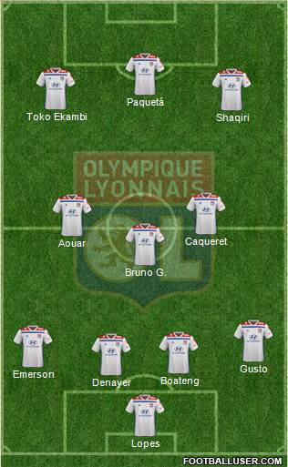Olympique Lyonnais Formation 2021