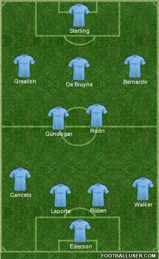 Manchester City Formation 2021