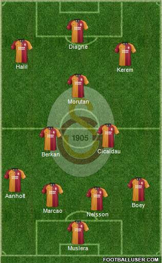 Galatasaray SK Formation 2021