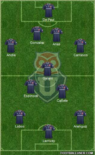 CF Universidad de Chile Formation 2021