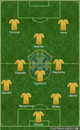 Brazil Formation 2021