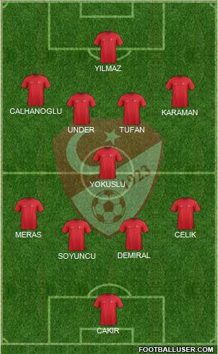 Turkey 4-5-1 football formation