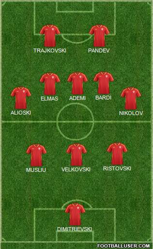 FYR Macedonia Formation 2021
