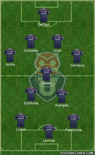 CF Universidad de Chile Formation 2021