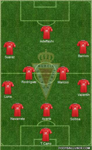 Real Murcia C.F., S.A.D. Formation 2021
