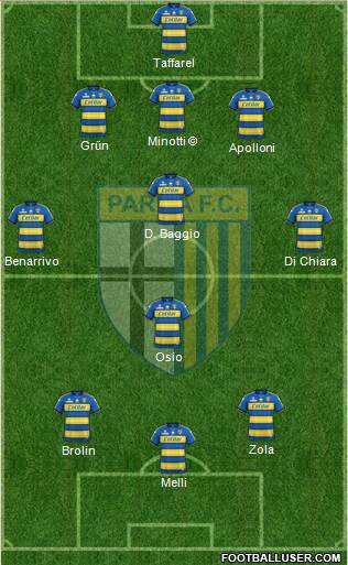 Parma Formation 2021
