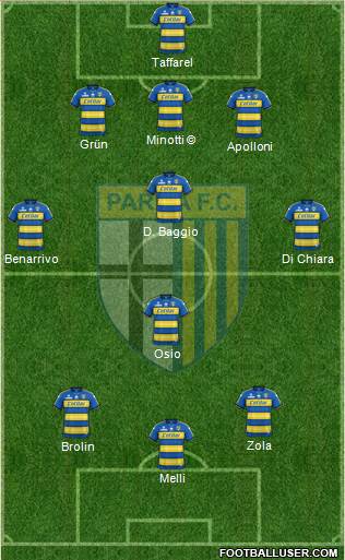 Parma football formation