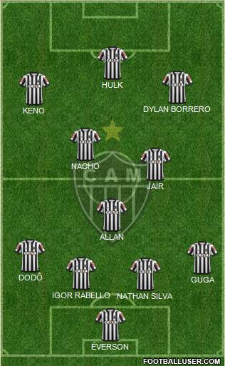 C Atlético Mineiro Formation 2021