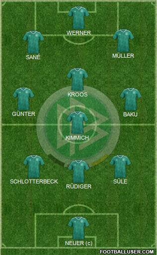 Germany Formation 2021