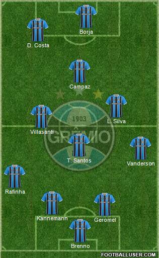 Grêmio FBPA Formation 2021