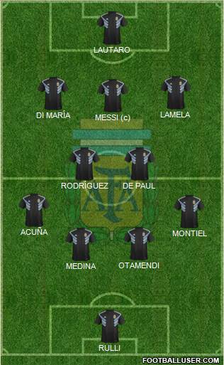 Argentina Formation 2021