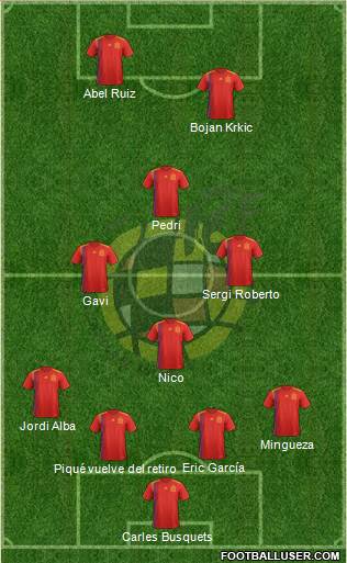 Spain Formation 2021