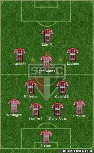 São Paulo FC Formation 2021