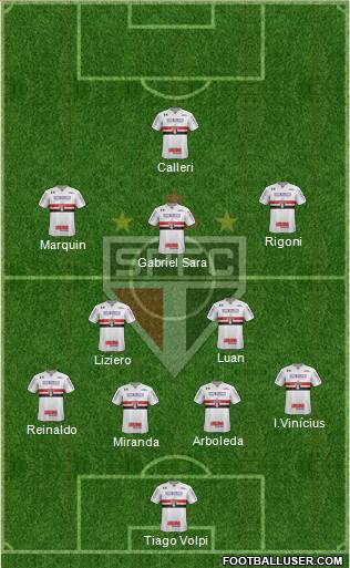 São Paulo FC Formation 2021