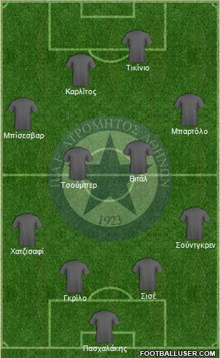 APS Atromitos Athens 1923 Formation 2021