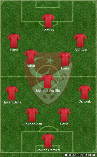 Turkey Formation 2021