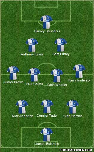 Bristol Rovers Formation 2021