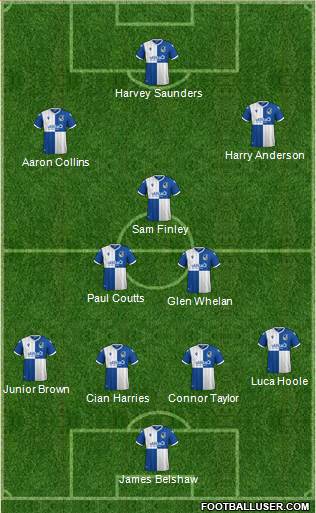 Bristol Rovers Formation 2021