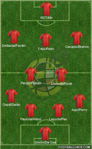 Spain Formation 2021