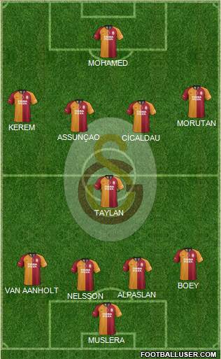 Galatasaray SK Formation 2021