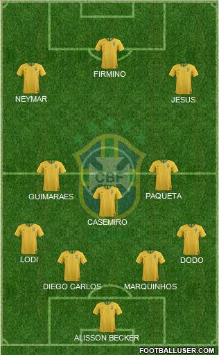 Brazil Formation 2021