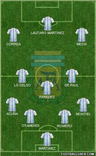 Argentina Formation 2021