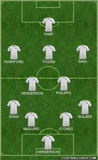 England Formation 2021