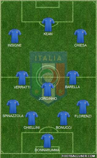 Italy Formation 2021