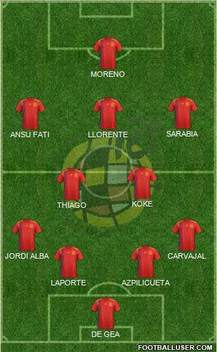 Spain Formation 2021