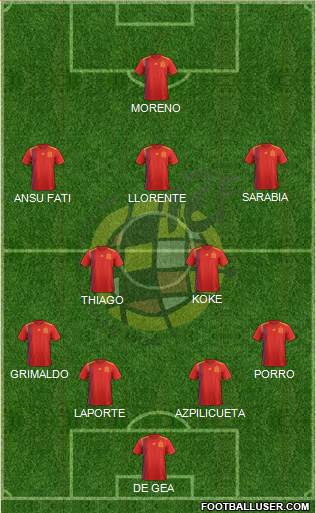 Spain Formation 2021