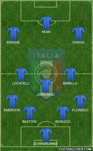 Italy Formation 2021