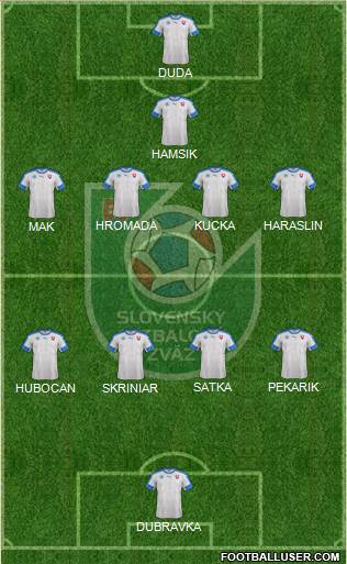 Slovakia 4-4-1-1 football formation