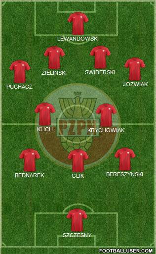 Poland 3-4-2-1 football formation