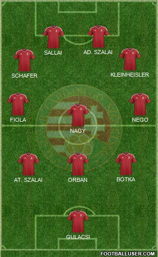 Hungary 3-5-2 football formation