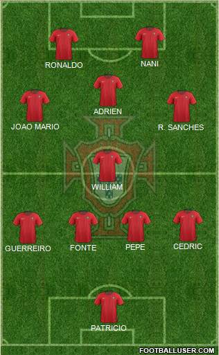 Portugal Formation 2021